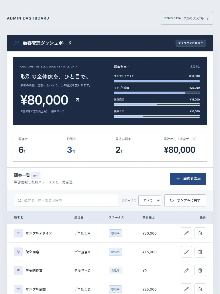 顧客管理ダッシュボード / Tablet Preview